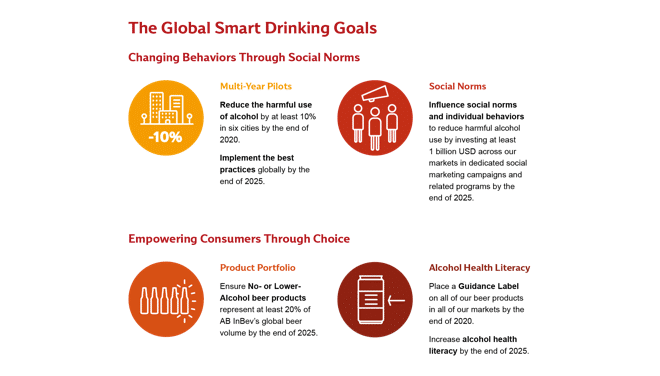 Smart drinking guide